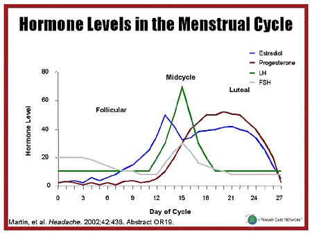 hormonal-headaches-symptoms hormonal-headaches-symptoms